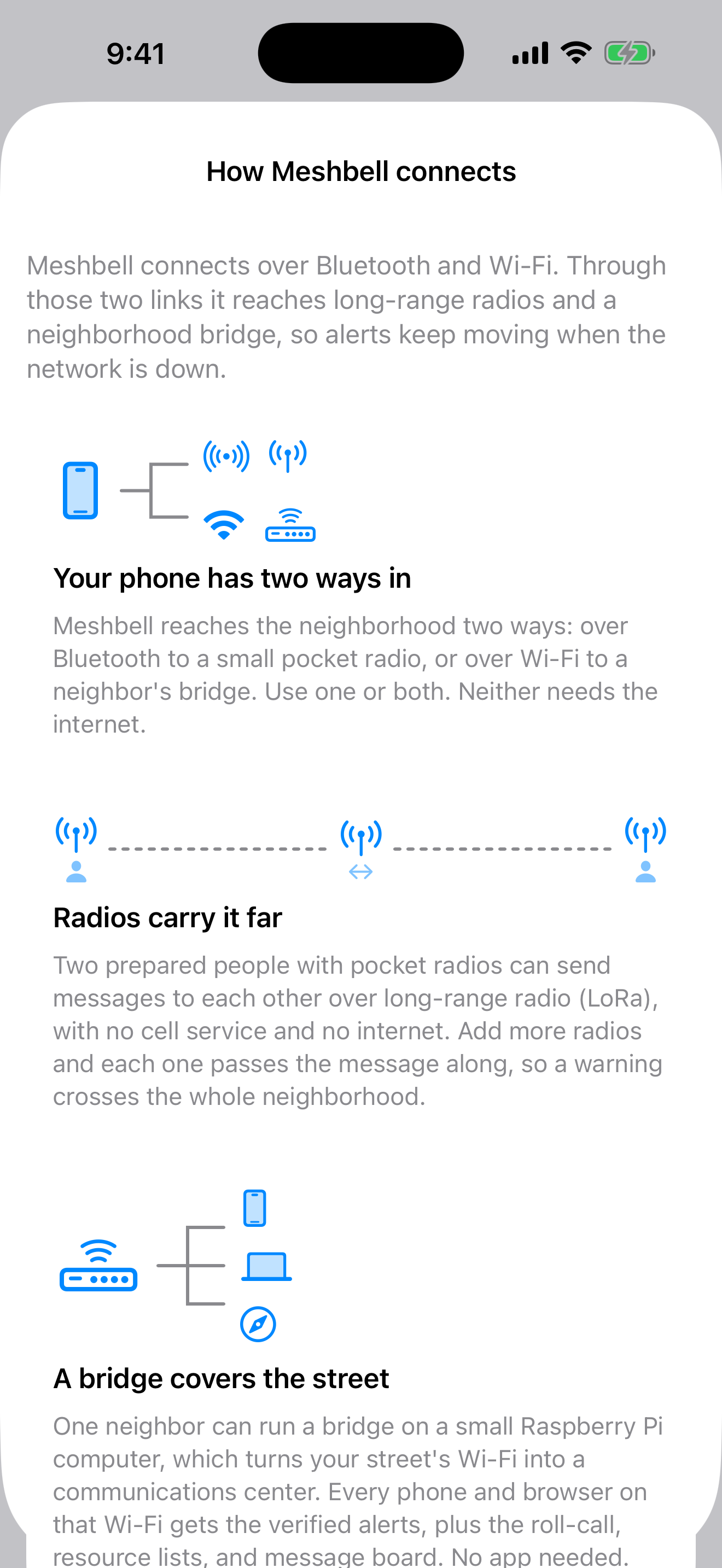The How Meshbell connects screen: three small diagrams showing the phone's two ways in, radios carrying a message far, and a bridge covering the street.